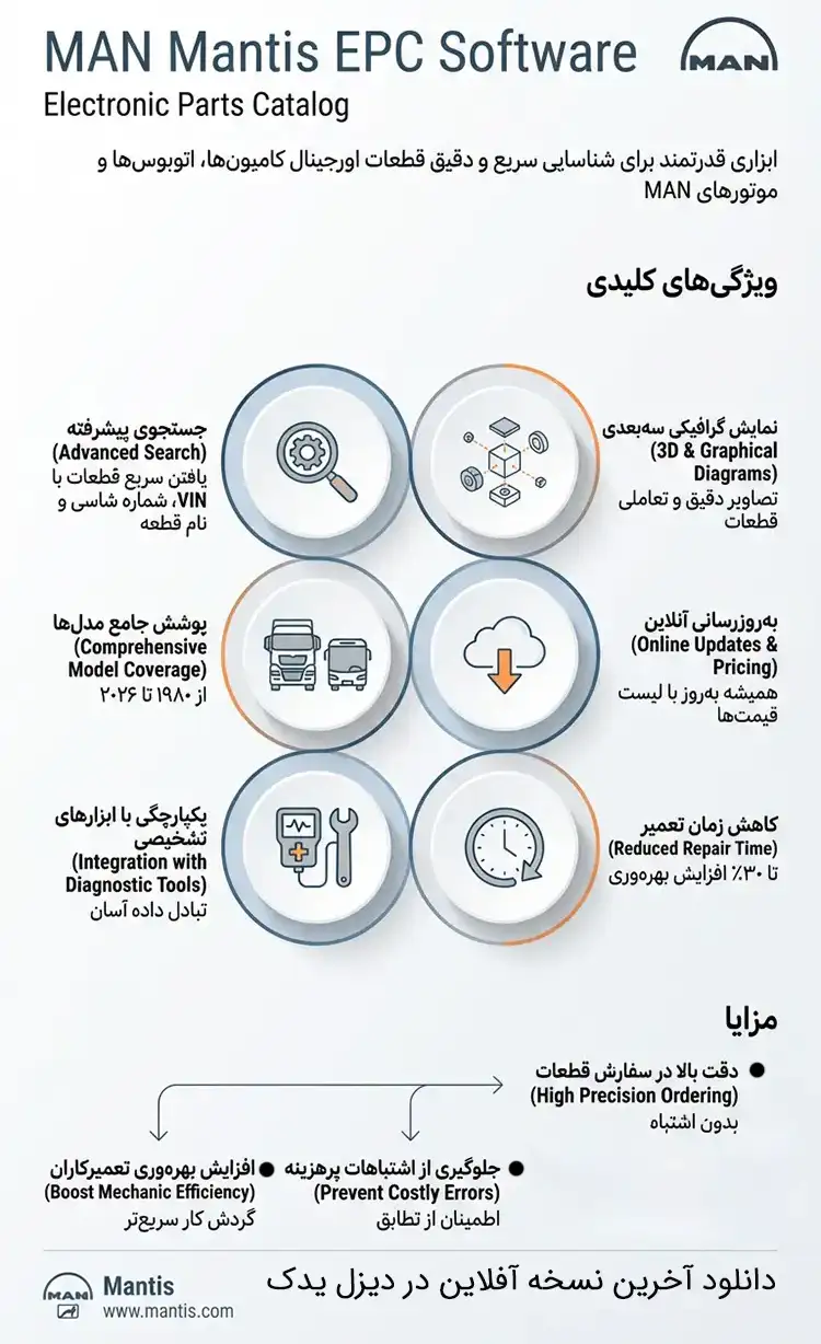 مزیت های نرم افزار مان مانتیس