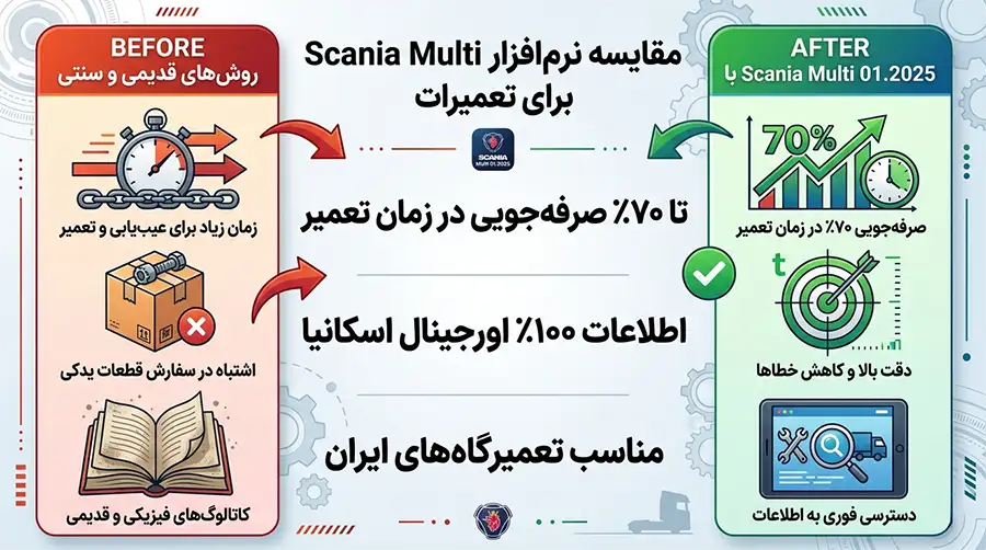 مقایسه نرم افزار مولتی اسکانیا با روش های سنتی برای تعمیرات